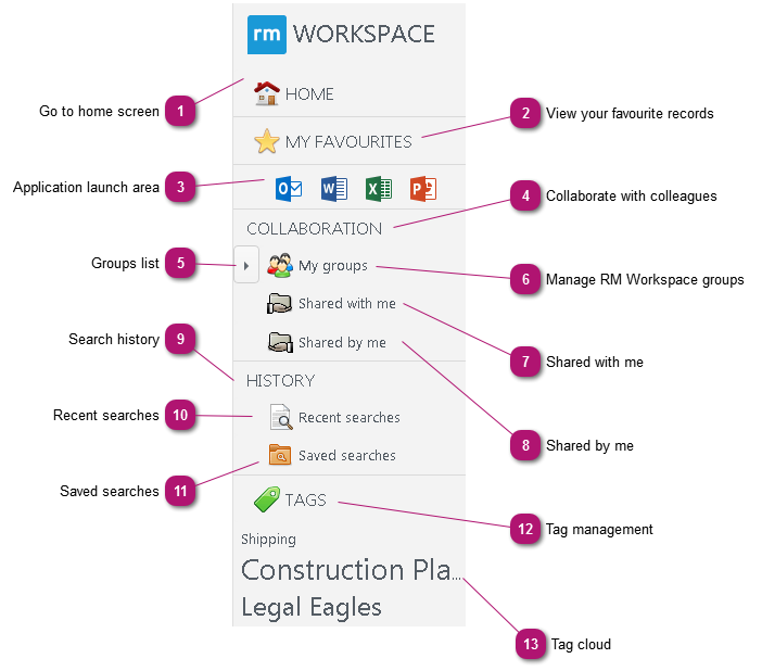 Navigating RM Workspace features