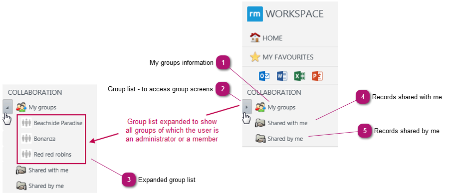 RM Workspace Collaboration - Groups and Sharing